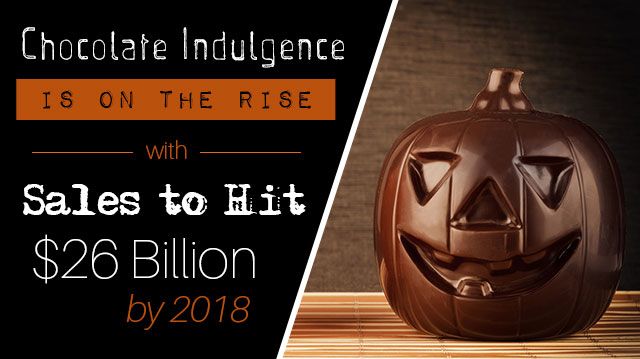 ChocolateIndulgenceRiseSalesHit26Billion2018_640x359