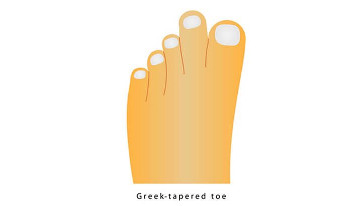 Greek feet