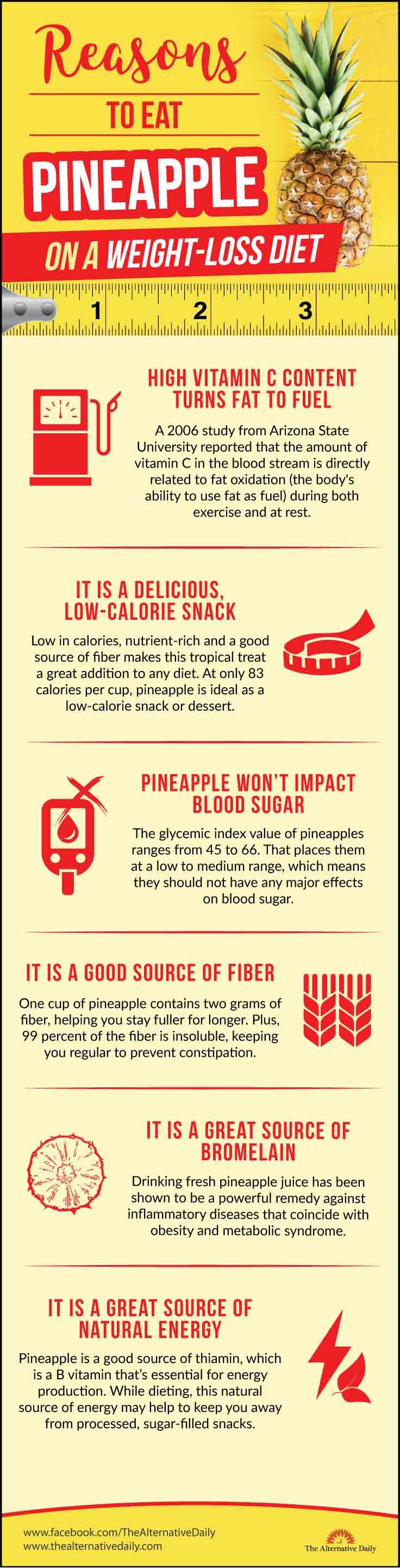 Reasons to eat pineapple on a weight-loss diet