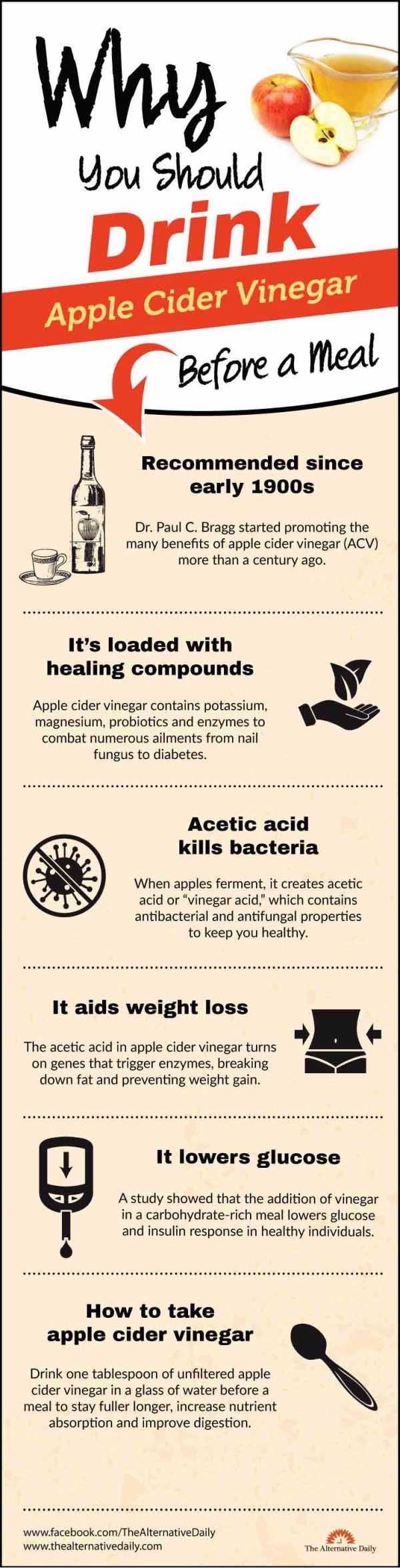 Why You Should Drink Apple Cider Vinegar Before A Meal